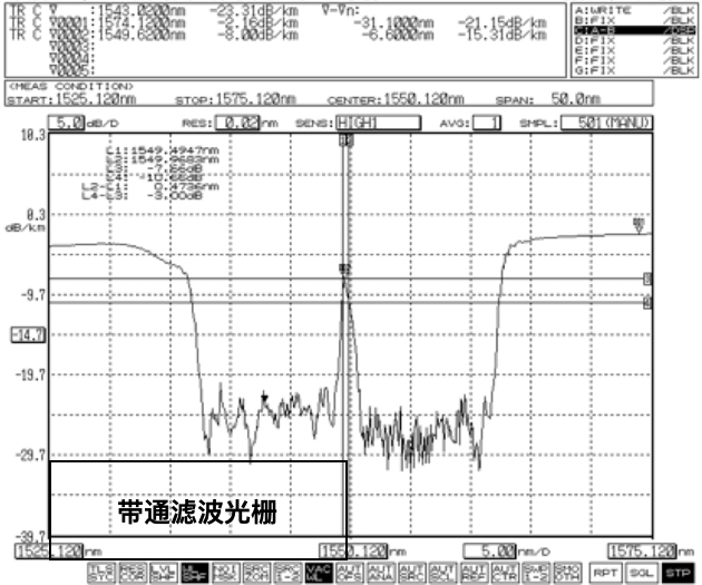 帶通濾波光柵